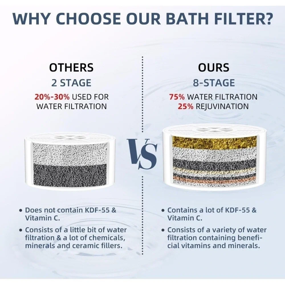 Bath Filter for Tub - 8 Stages Bath Water Filter for Tub Faucet, Hard Water, NEW